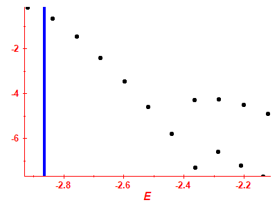 Strength function log